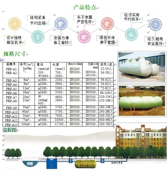 天宁玻璃钢化粪池